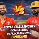 Royal Challengers Bengaluru vs Punjab Kings Timeline