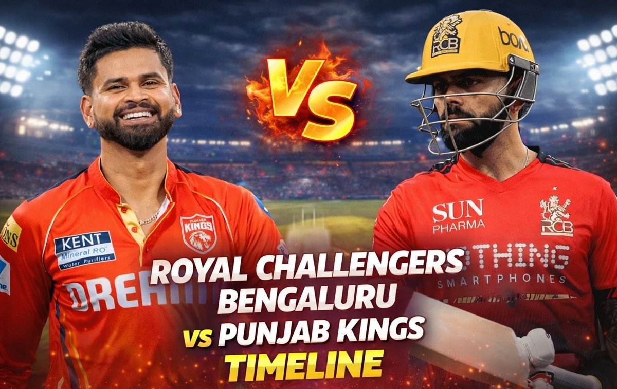 Royal Challengers Bengaluru vs Punjab Kings Timeline